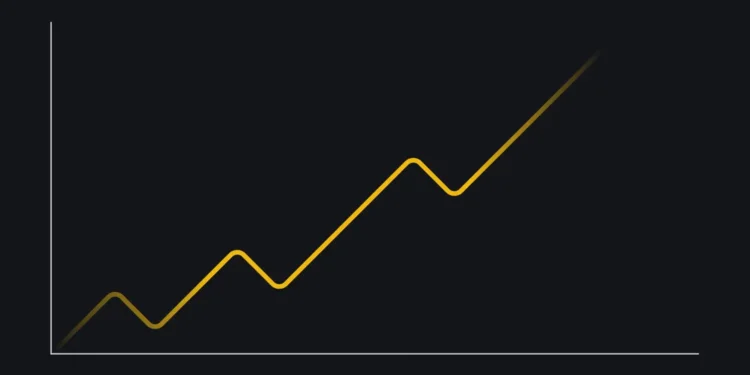 المتوسطات المتحركة (Moving Averages)