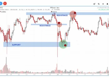 ما هو التداول اليومي (Day Trading)؟