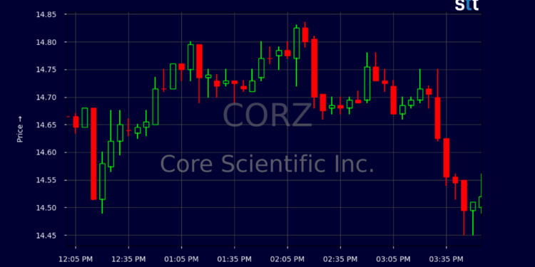 سهم Core Scientific (CORZ): قراءة عكسية عند مستويات دعم حرجة