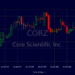 سهم Core Scientific (CORZ): قراءة عكسية عند مستويات دعم حرجة